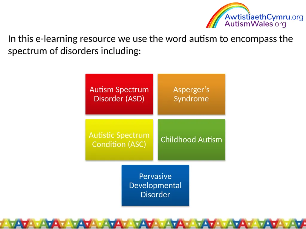 An Introduction to Autism for Housing Providers - slide 3 of 31