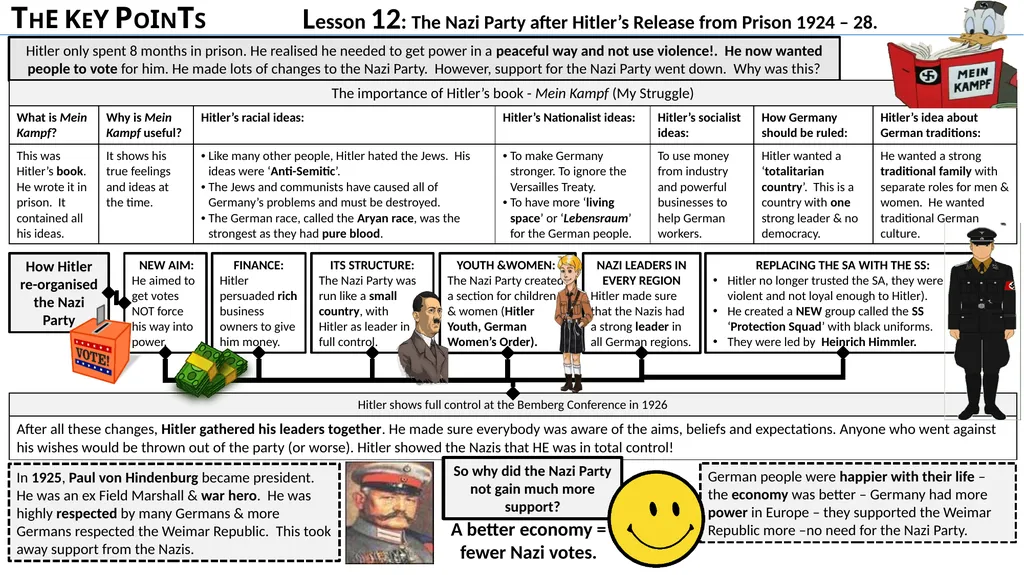 Lesson 1: What was the Weimar Constitution? What - slide 11 of 16