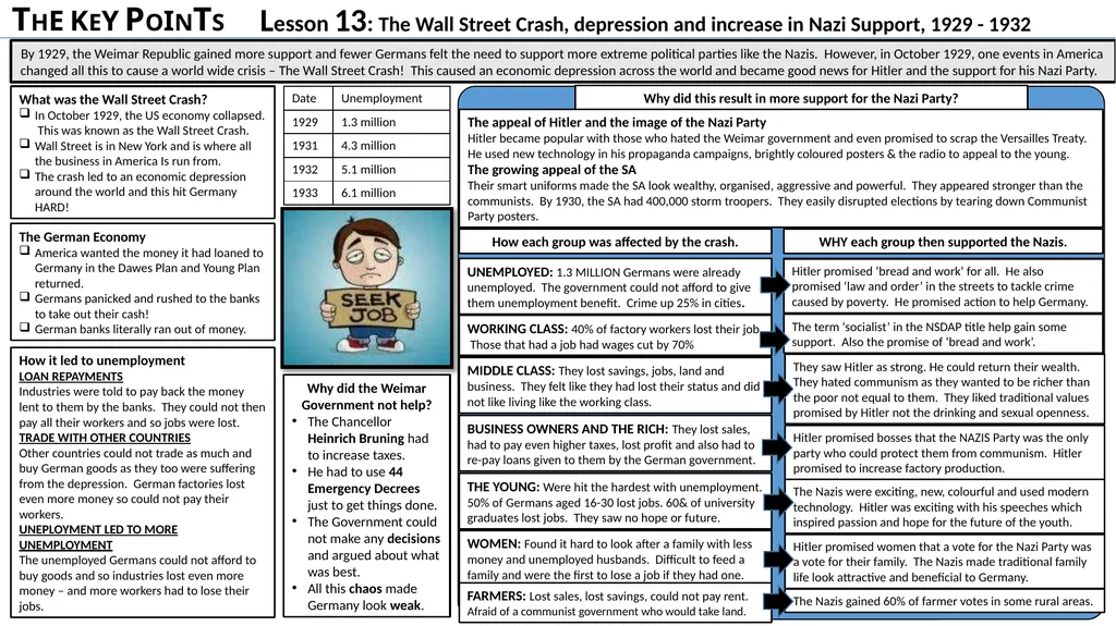 Lesson 1: What was the Weimar Constitution? What - slide 12 of 16