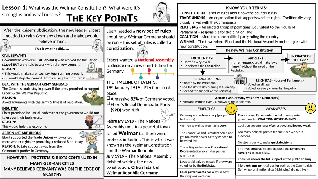 Lesson 1: What was the Weimar Constitution? What - slide 1 of 16