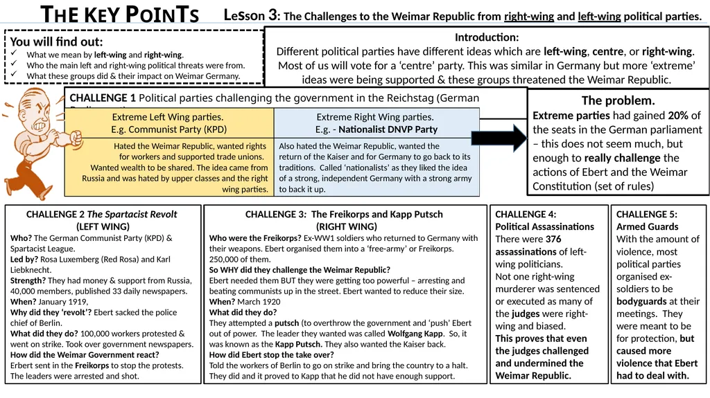 Lesson 1: What was the Weimar Constitution? What - slide 3 of 16