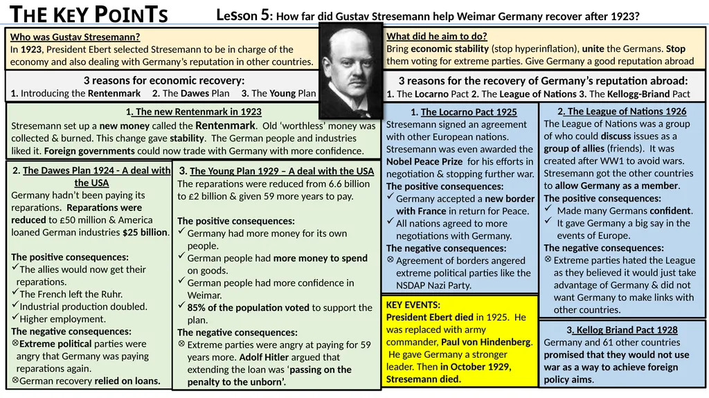 Lesson 1: What was the Weimar Constitution? What - slide 5 of 16
