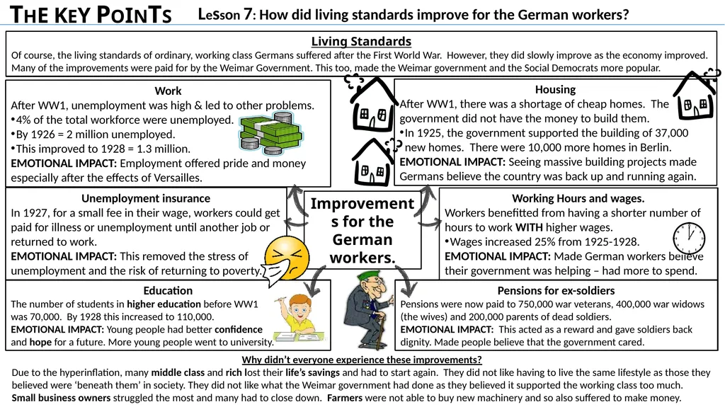 Lesson 1: What was the Weimar Constitution? What - slide 6 of 16