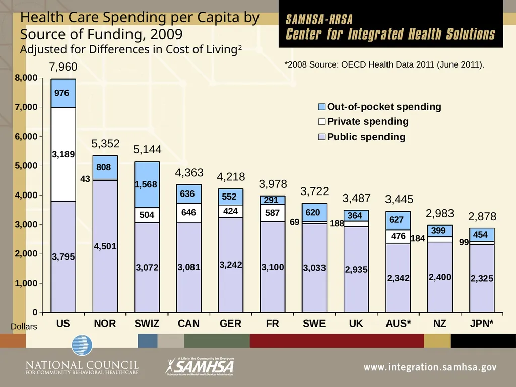 The Evolution of the Healthcare System Module 3 - slide 5 of 42