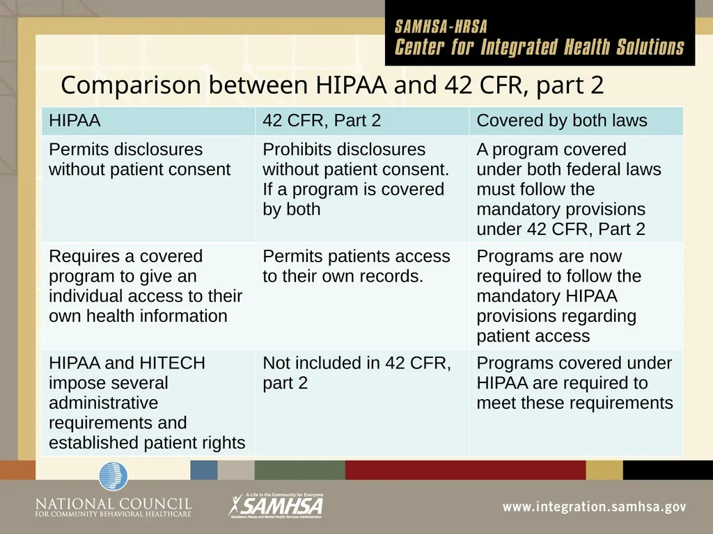 The Evolution of the Healthcare System Module 3 - slide 32 of 42