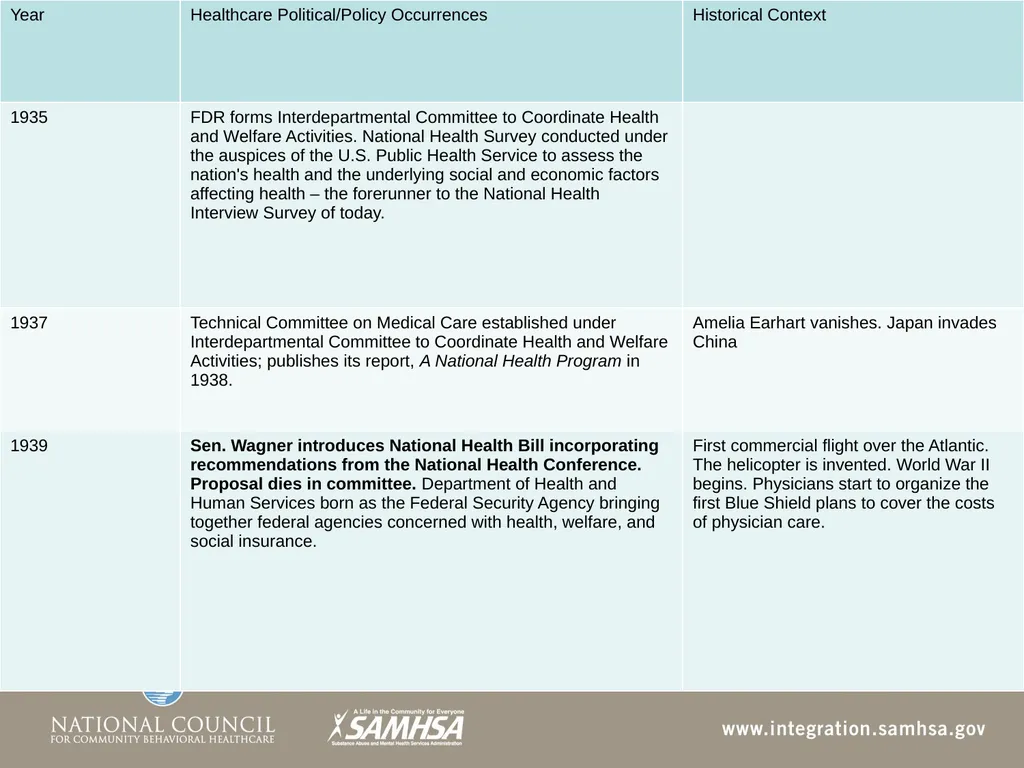 The Evolution of the Healthcare System Module 3 - slide 14 of 42