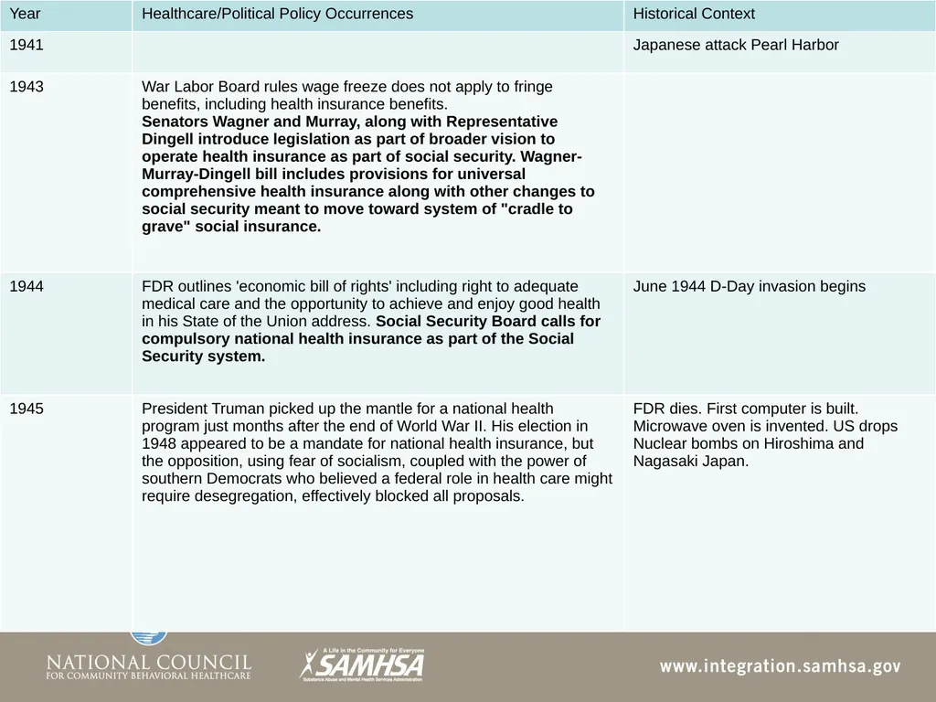 The Evolution of the Healthcare System Module 3 - slide 15 of 42