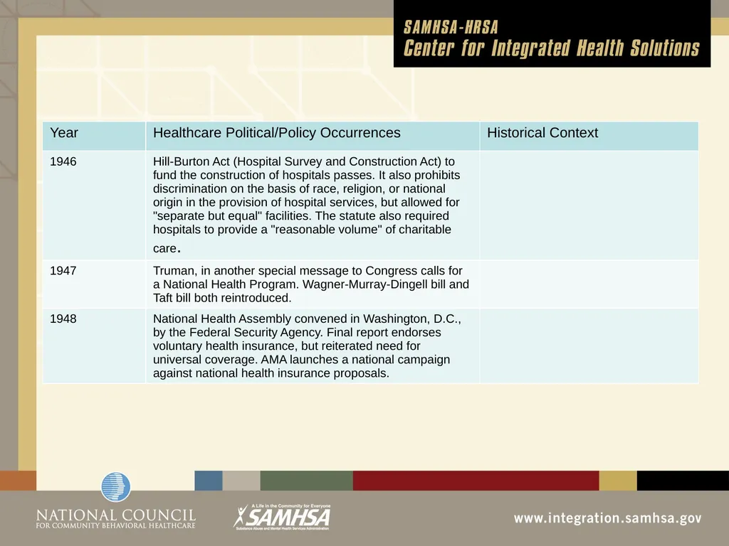 The Evolution of the Healthcare System Module 3 - slide 16 of 42
