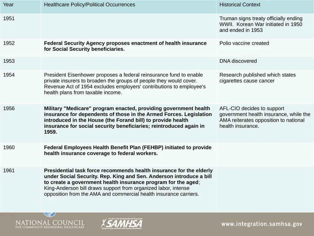 The Evolution of the Healthcare System Module 3 - slide 17 of 42