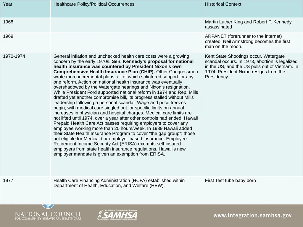The Evolution of the Healthcare System Module 3 - slide 19 of 42