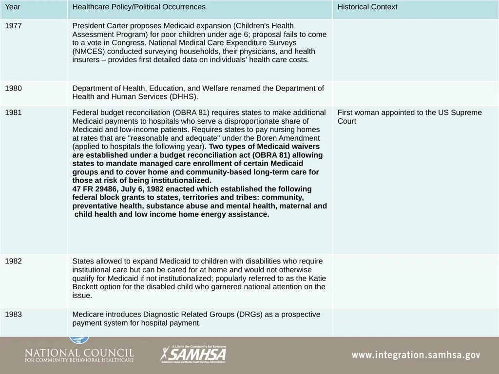 The Evolution of the Healthcare System Module 3 - slide 20 of 42