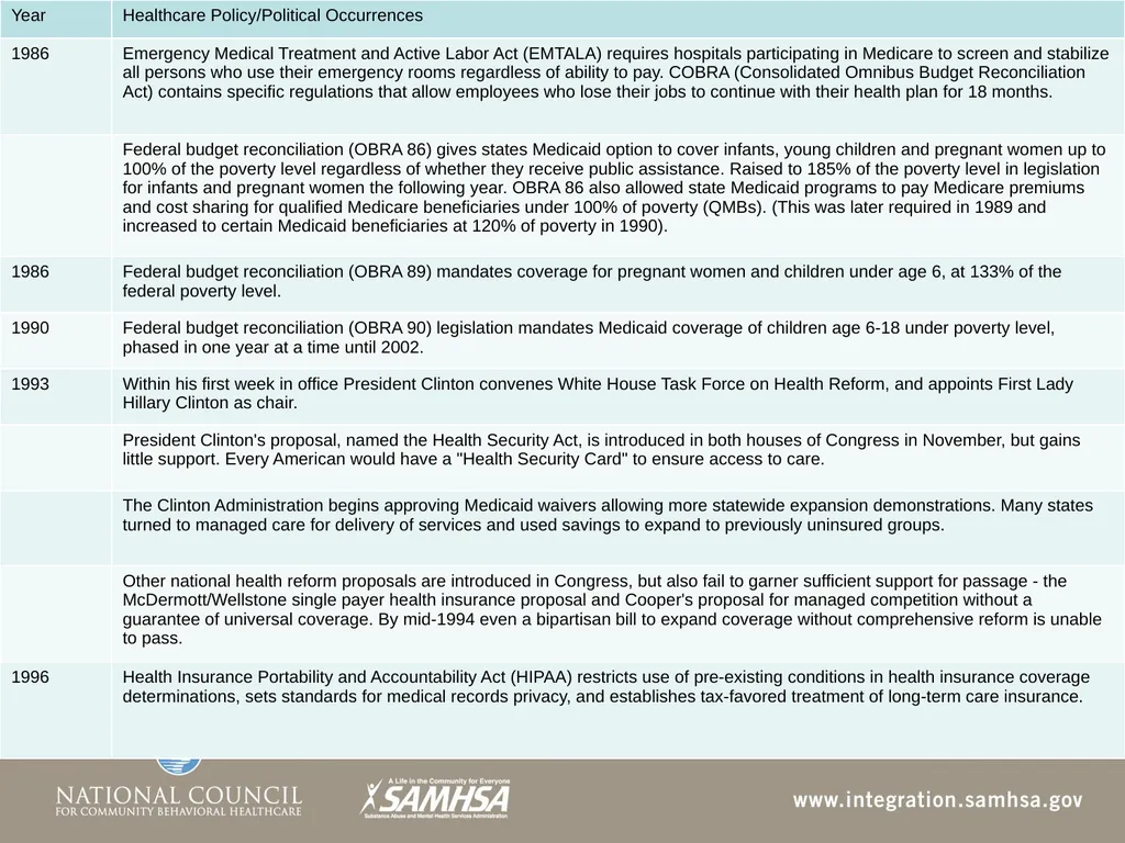 The Evolution of the Healthcare System Module 3 - slide 21 of 42