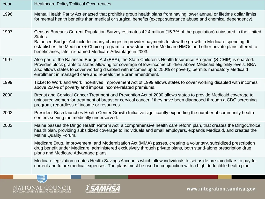 The Evolution of the Healthcare System Module 3 - slide 22 of 42