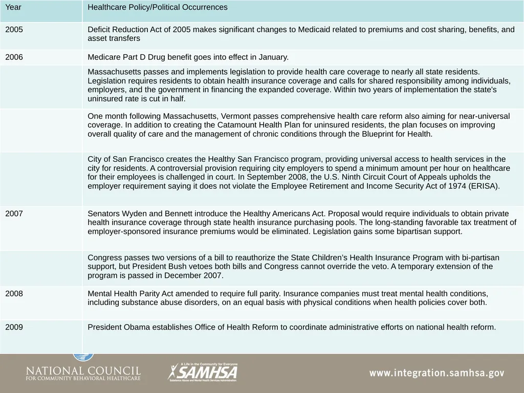The Evolution of the Healthcare System Module 3 - slide 23 of 42