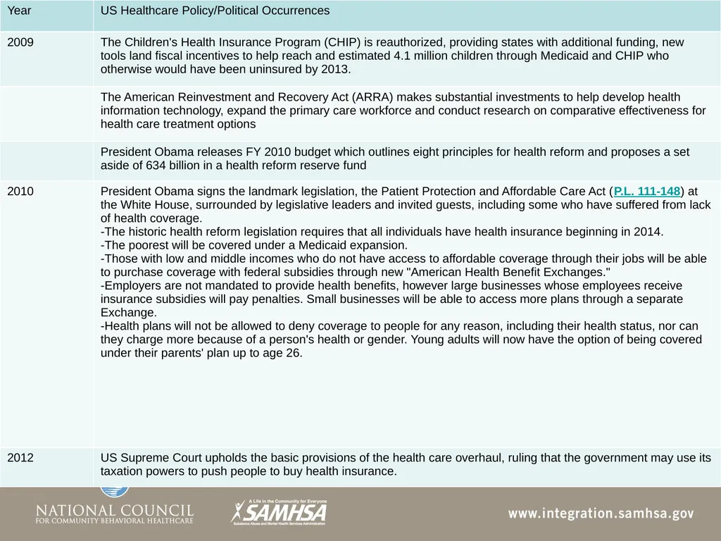 The Evolution of the Healthcare System Module 3 - slide 24 of 42