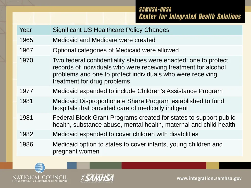 The Evolution of the Healthcare System Module 3 - slide 25 of 42