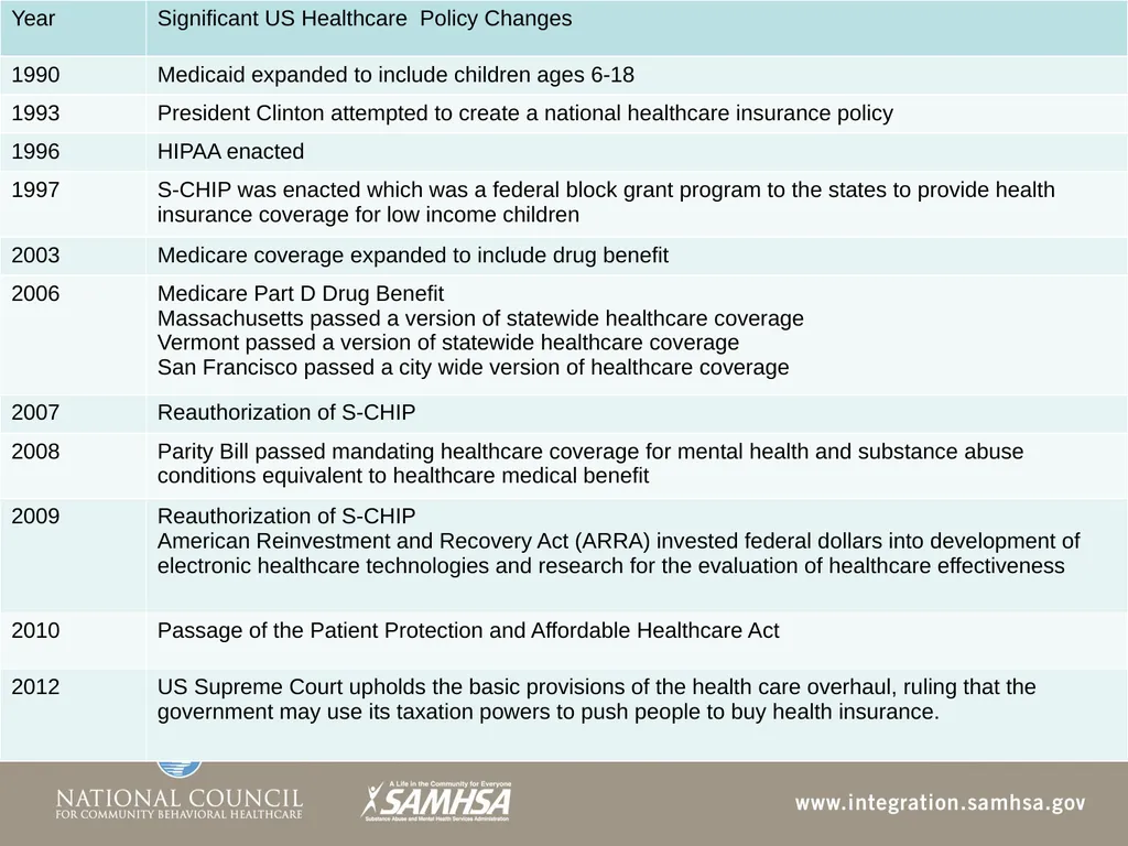 The Evolution of the Healthcare System Module 3 - slide 26 of 42