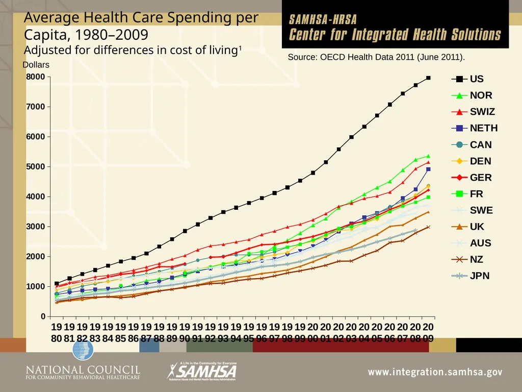 The Evolution of the Healthcare System Module 3 - slide 4 of 42