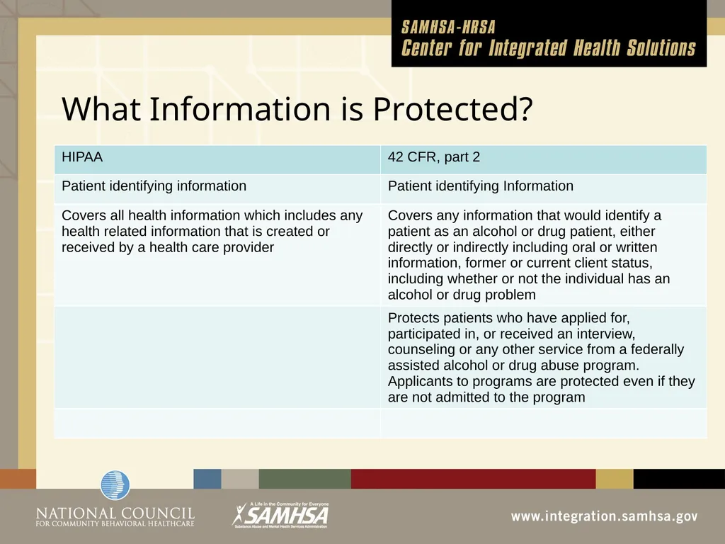 The Evolution of the Healthcare System Module 3 - slide 34 of 42