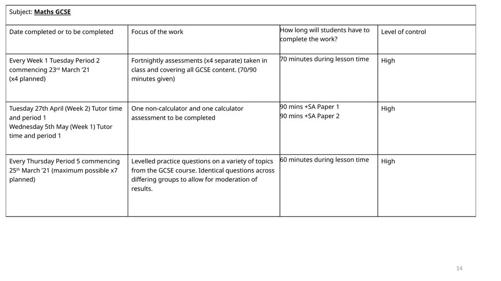 Awarding TAGs at TCC A guide for students and - slide 14 of 44