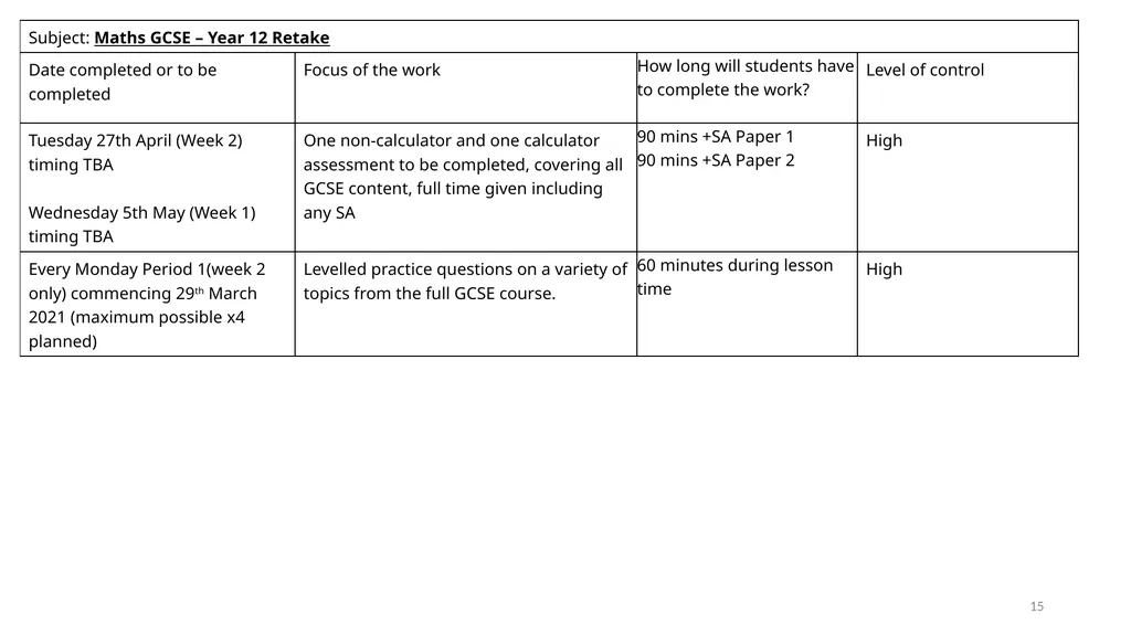 Awarding TAGs at TCC A guide for students and - slide 15 of 44