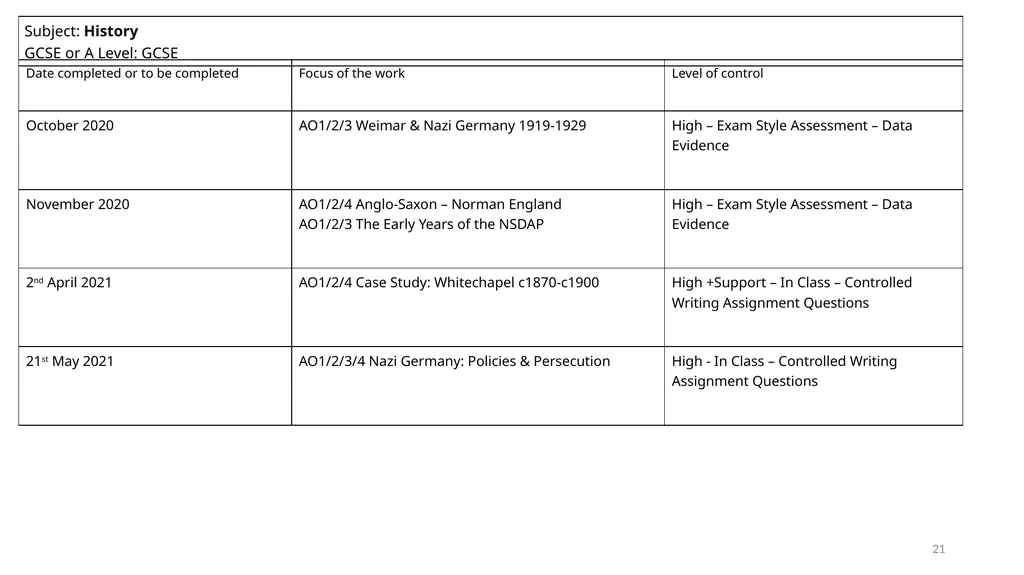 Awarding TAGs at TCC A guide for students and - slide 21 of 44