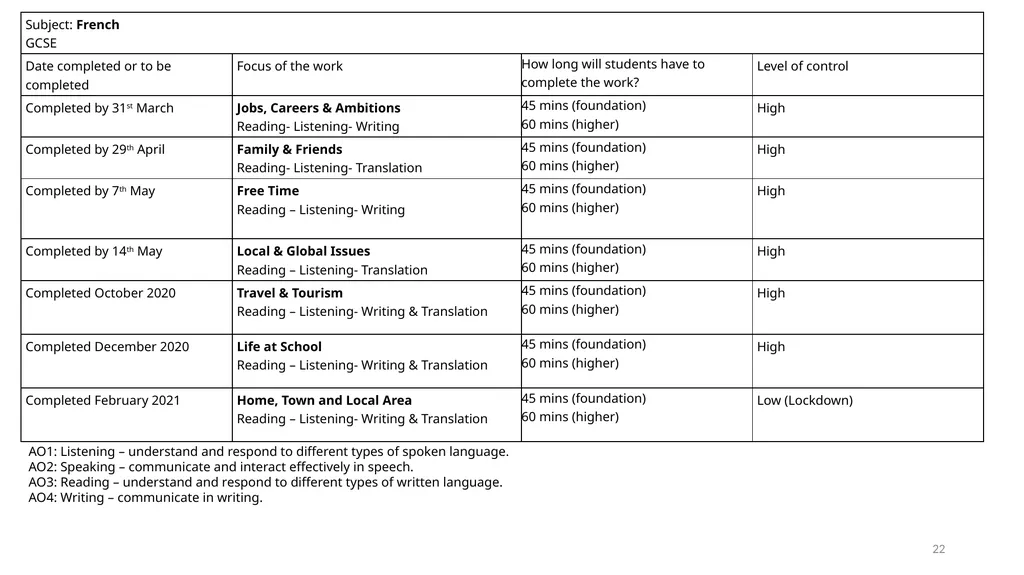 Awarding TAGs at TCC A guide for students and - slide 22 of 44