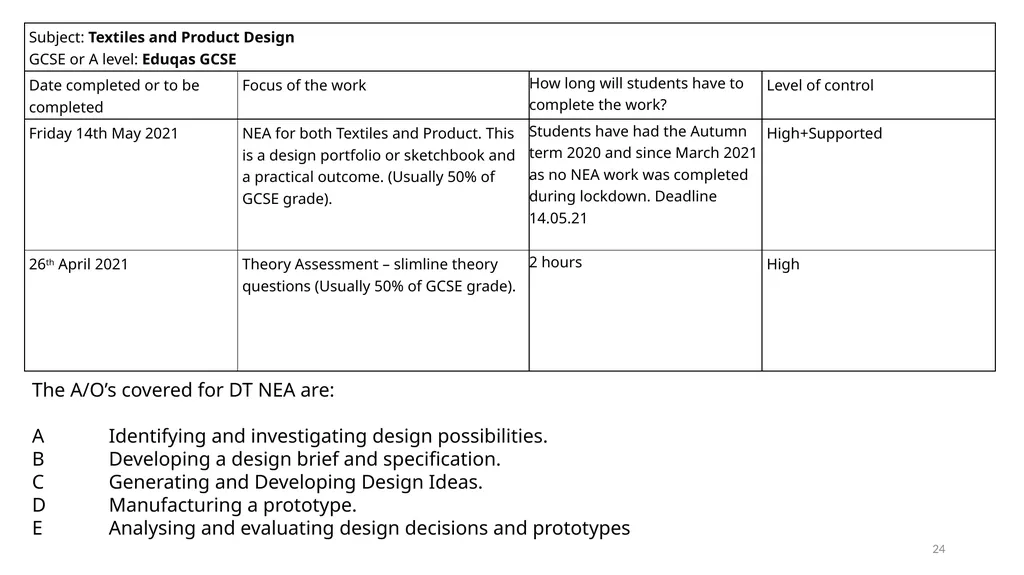 Awarding TAGs at TCC A guide for students and - slide 24 of 44