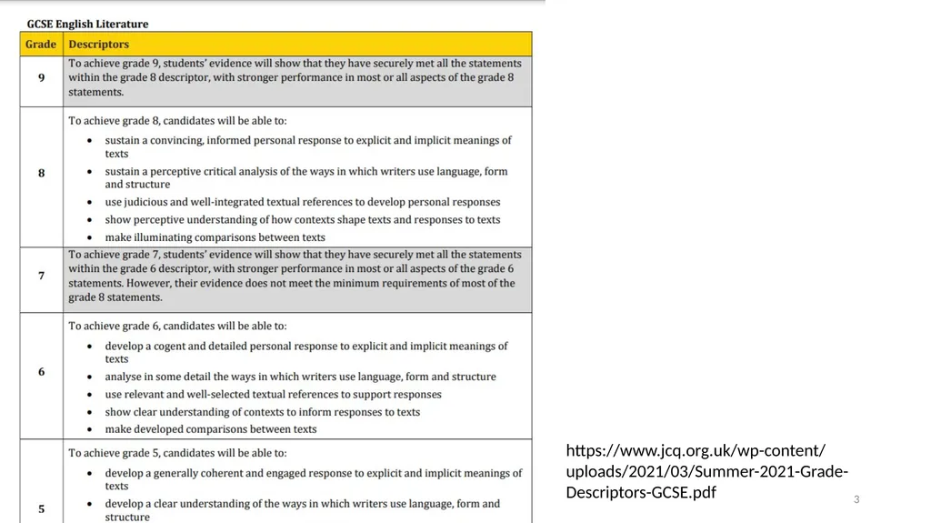 Awarding TAGs at TCC A guide for students and - slide 3 of 44