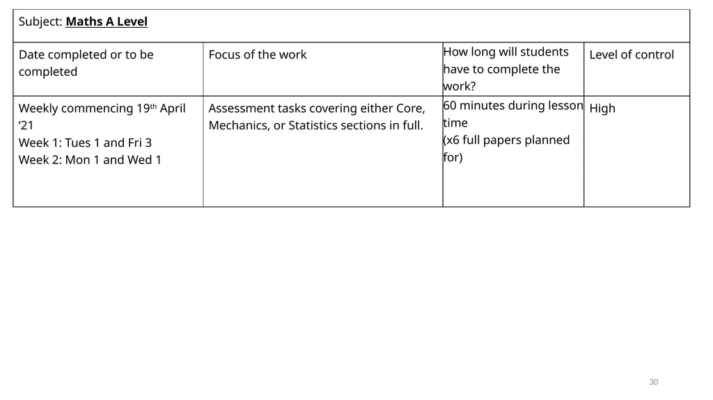 Awarding TAGs at TCC A guide for students and - slide 30 of 44