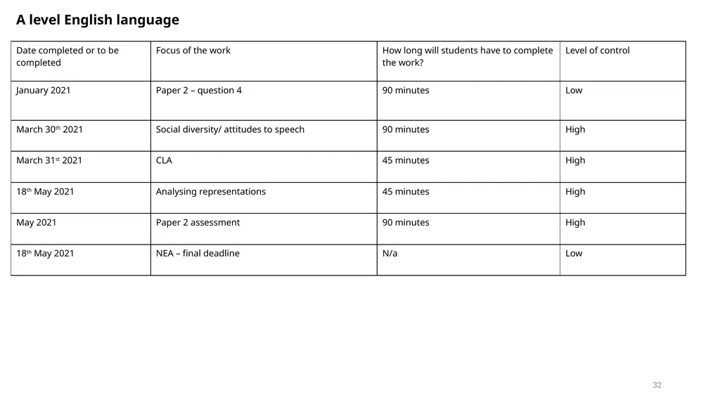 Awarding TAGs at TCC A guide for students and - slide 32 of 44