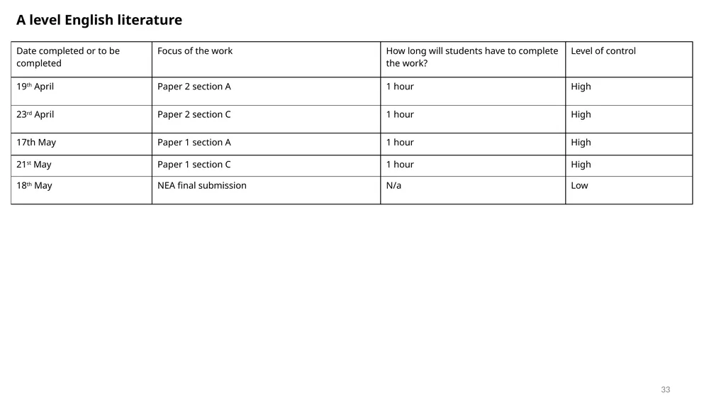 Awarding TAGs at TCC A guide for students and - slide 33 of 44