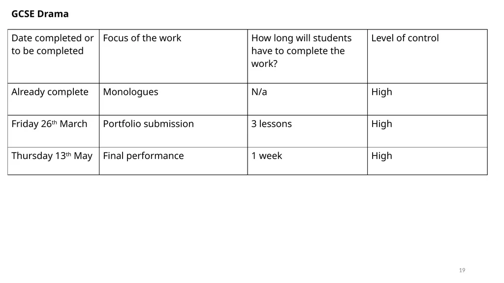 Awarding TAGs at TCC A guide for students and - slide 19 of 44
