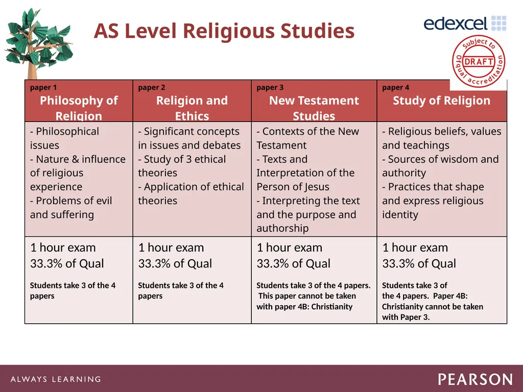 Getting Ready to Teach 15GBAR03 Agenda Suggested - slide 42 of 59