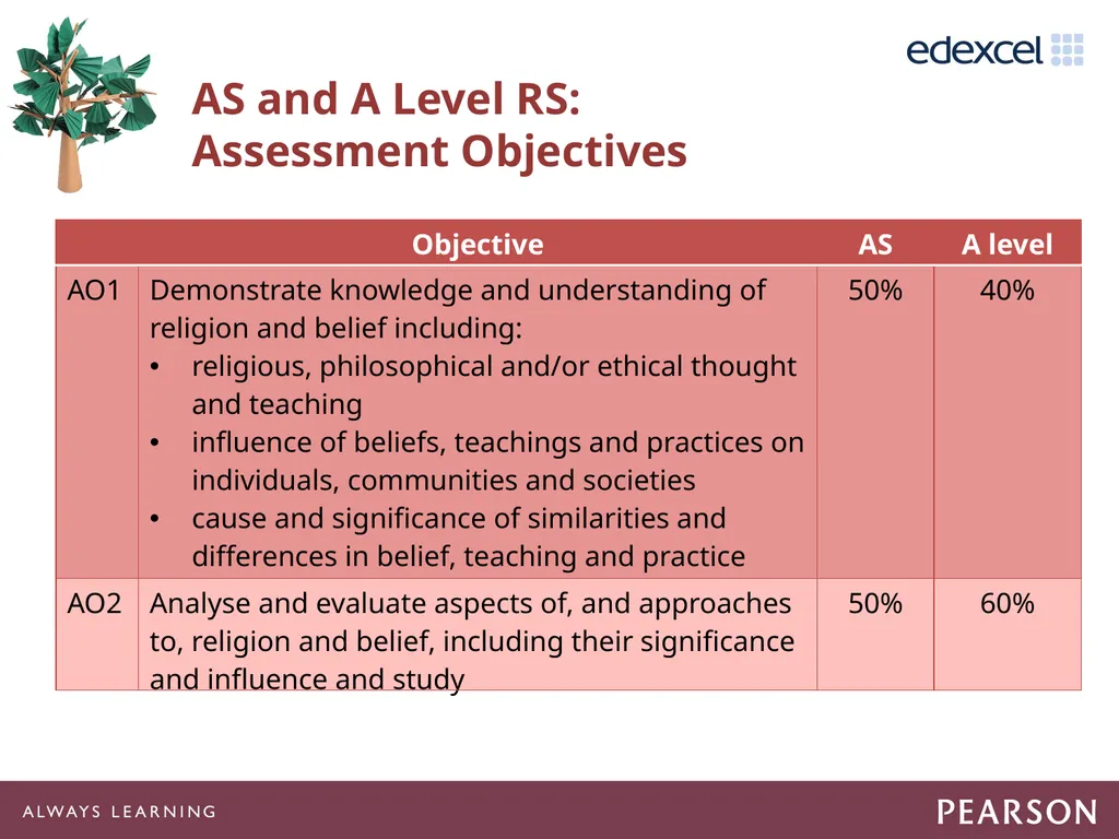Getting Ready to Teach 15GBAR03 Agenda Suggested - slide 10 of 59