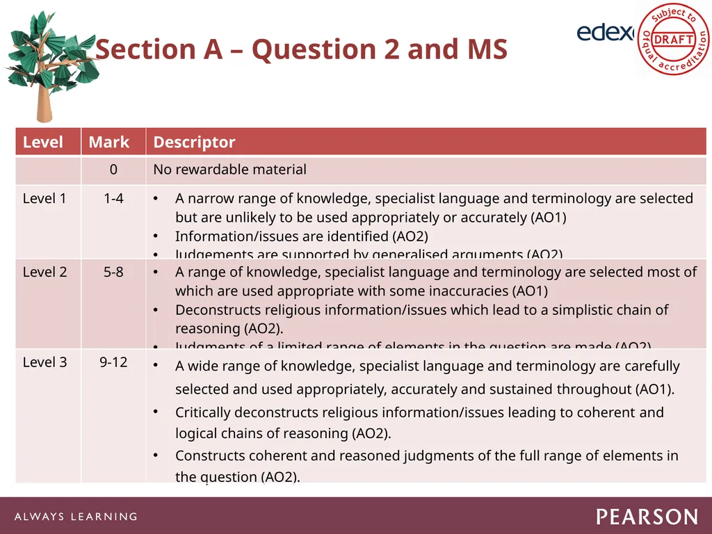 Getting Ready to Teach 15GBAR03 Agenda Suggested - slide 26 of 59