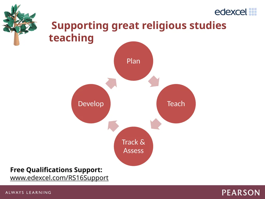 Getting Ready to Teach 15GBAR03 Agenda Suggested - slide 51 of 59