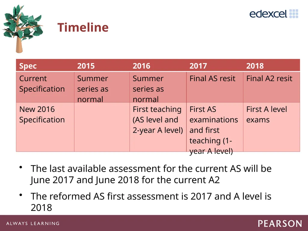 Getting Ready to Teach 15GBAR03 Agenda Suggested - slide 6 of 59