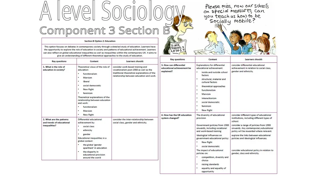 A level Sociology Component 3 Section B 10 mark - slide 1 of 54