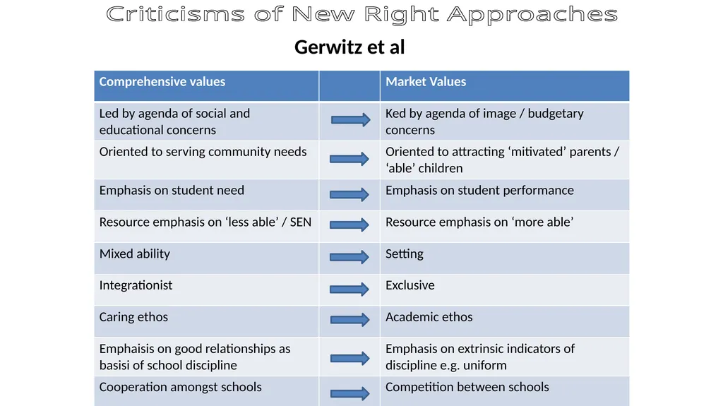 A level Sociology Component 3 Section B 10 mark - slide 33 of 54