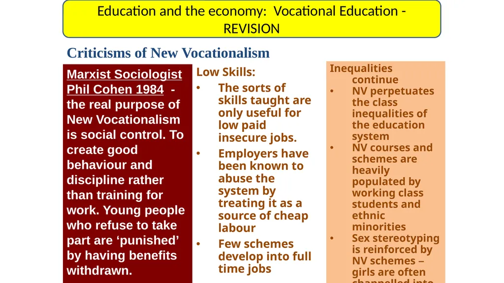 A level Sociology Component 3 Section B 10 mark - slide 54 of 54