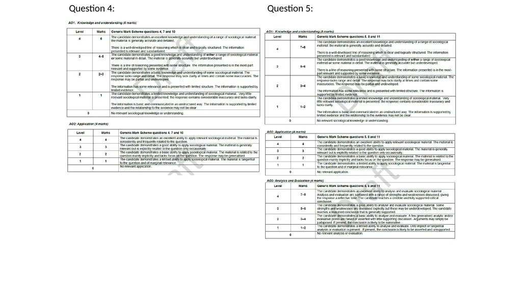 A level Sociology Component 3 Section B 10 mark - slide 19 of 54