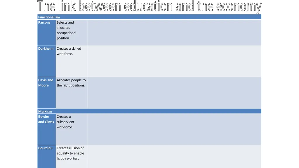 A level Sociology Component 3 Section B 10 mark - slide 46 of 54