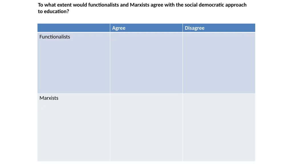 A level Sociology Component 3 Section B 10 mark - slide 28 of 54