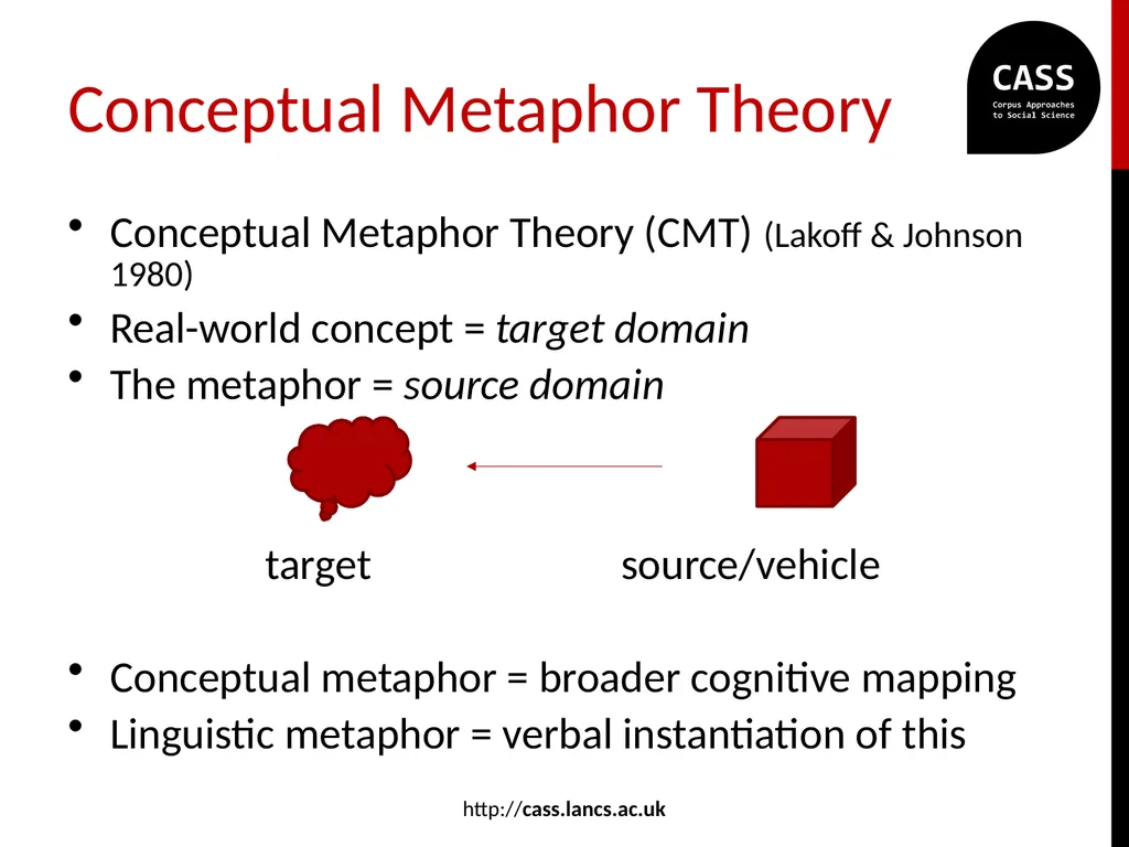 “He’s got it locked in!”: metaphor in professional - slide 4 of 27