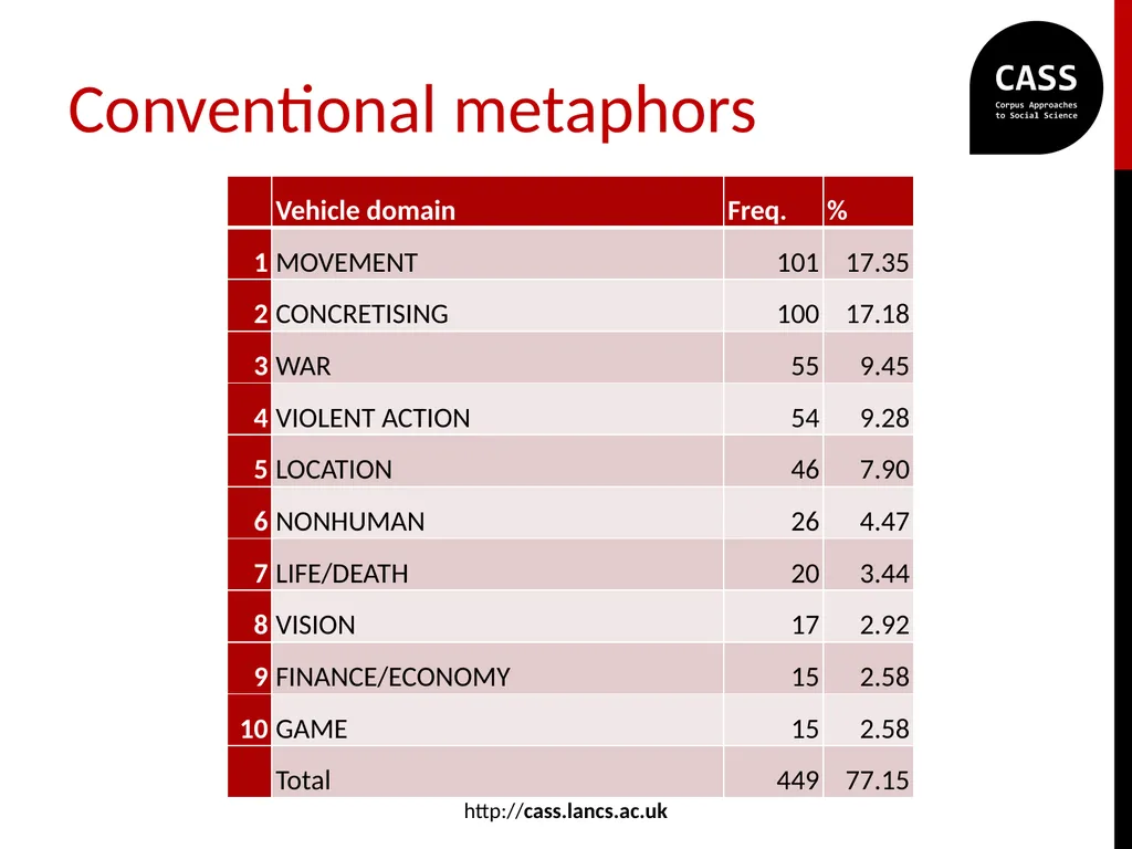 “He’s got it locked in!”: metaphor in professional - slide 14 of 27