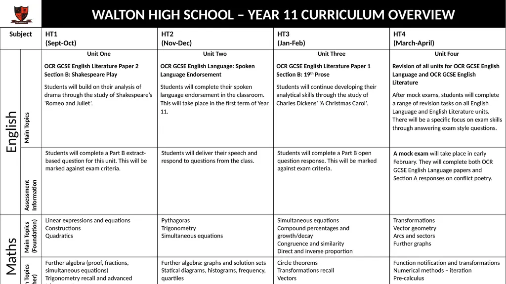 WALTON HIGH SCHOOL – YEAR 11 CURRICULUM OVERVIEW - slide 1 of 10