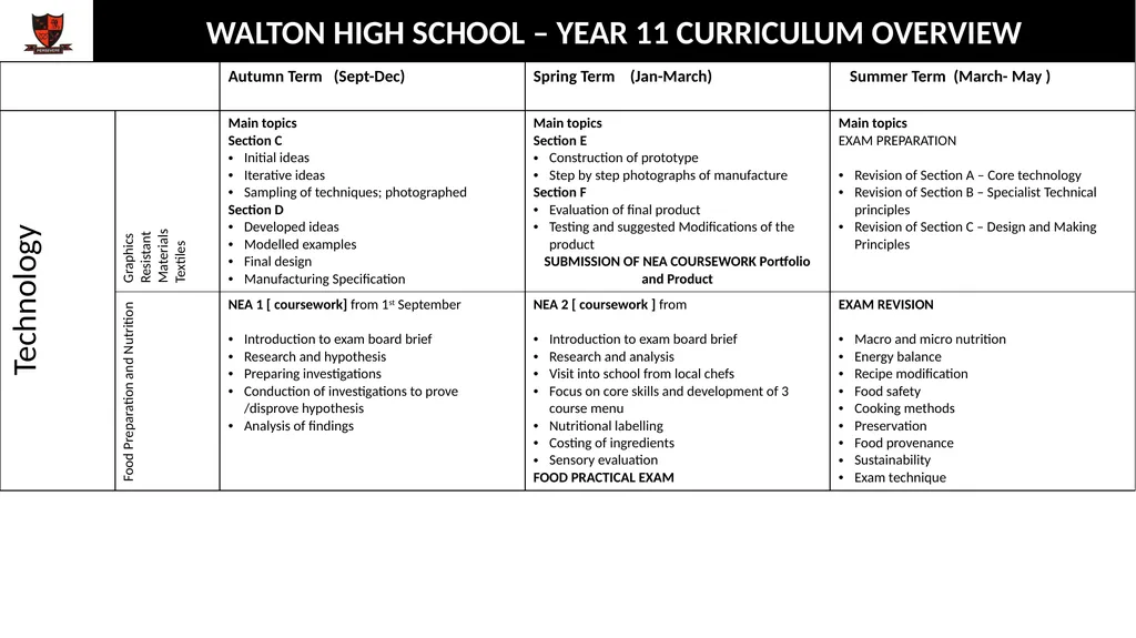 WALTON HIGH SCHOOL – YEAR 11 CURRICULUM OVERVIEW - slide 10 of 10