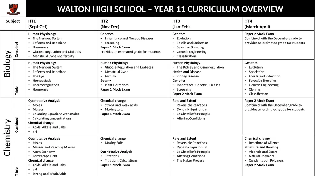 WALTON HIGH SCHOOL – YEAR 11 CURRICULUM OVERVIEW - slide 2 of 10