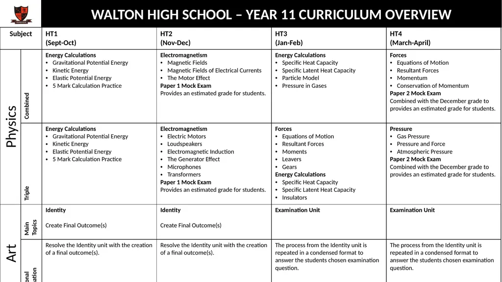 WALTON HIGH SCHOOL – YEAR 11 CURRICULUM OVERVIEW - slide 3 of 10